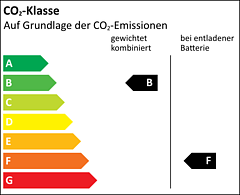 Effizienzklasse B_F